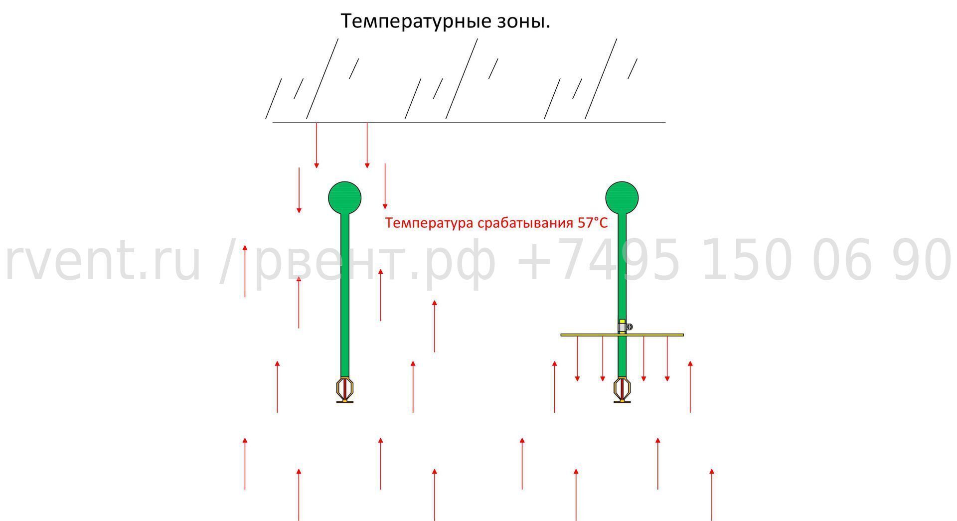 Температурные зоны